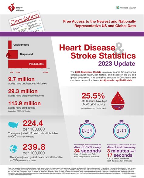 family stroke 2022|Heart Disease and Stroke Statistics—2022 Update: A Report。